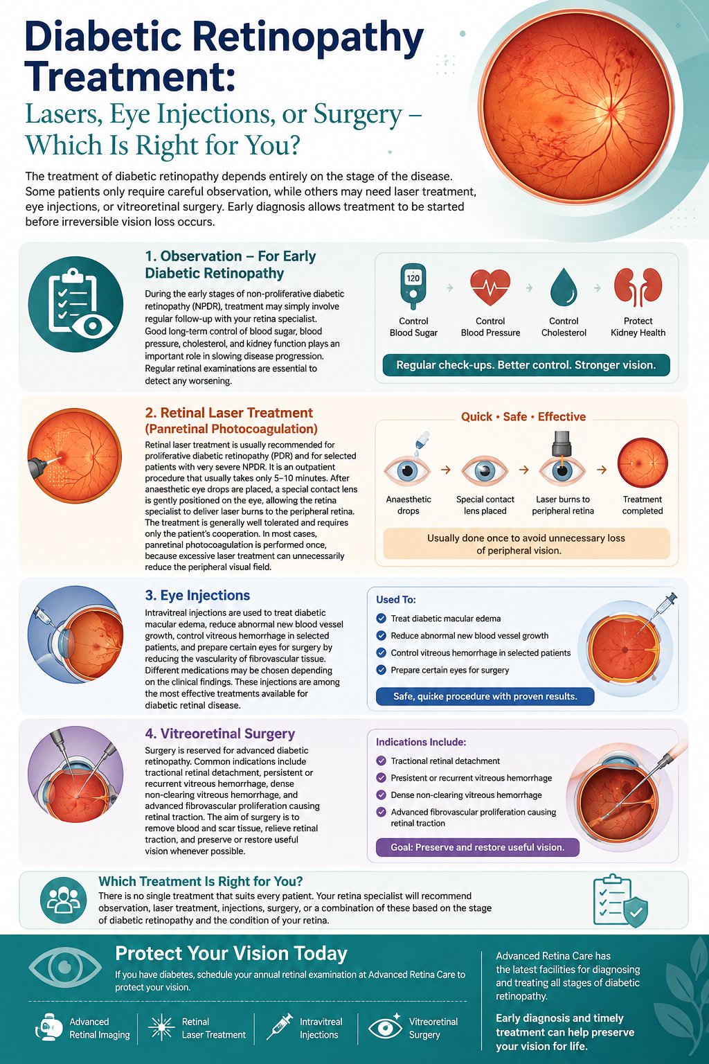 Treatment Options
